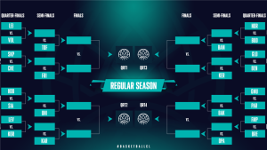 Bakken Bears skal spille Champions League kvalifikation i Beograd Bakken Bears skal spille Champions League kvalifikation i Beograd