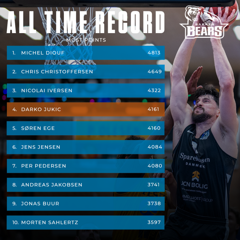 DARKO JUKIC STIGER I POINT-GRADERNE
