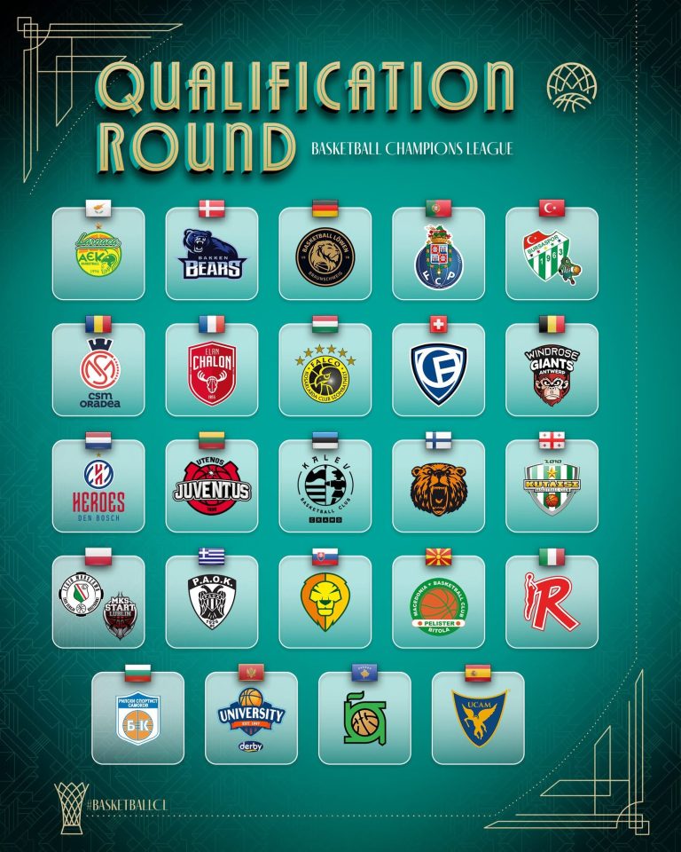 BASKETBALL CHAMPIONS LEAGUE – VEJEN ER (NÆSTEN) KLAR